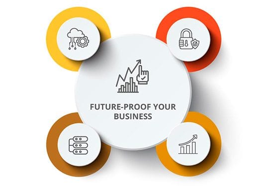 futureproof your business with industrial products ecommerce