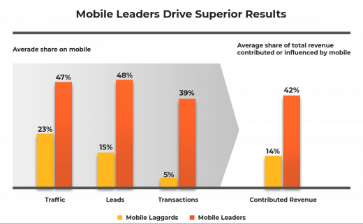 responsive b2b ecommerce design importance in distribution