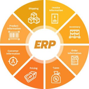 erp components