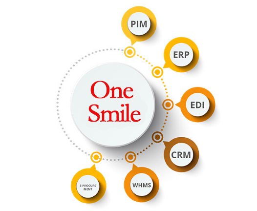 fmcg in ecommerce integrations with OneSmile Commerce