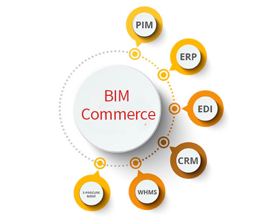 fmcg in ecommerce integrations with OneSmile Commerce